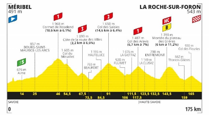 Fast start expected to Stage 18 of the Tour de France