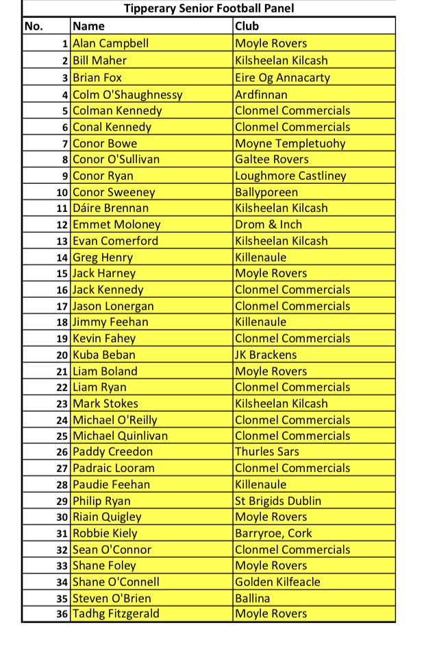 2021-tipperary-senior-football-panel