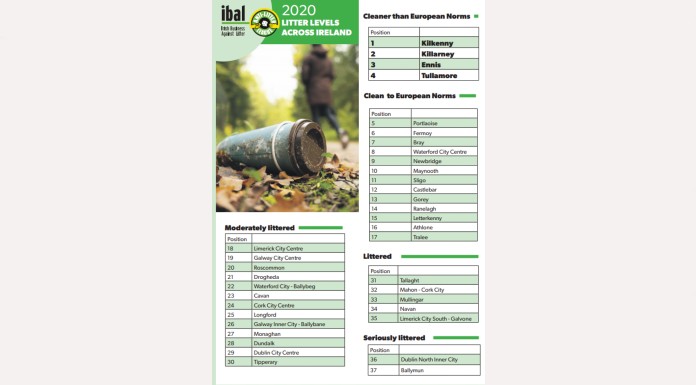 Tipperary Town moderately littered according to IBAL rankings
