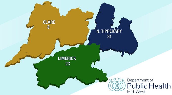 Drive to tackle spike in Covid-19 cases in Mid-West