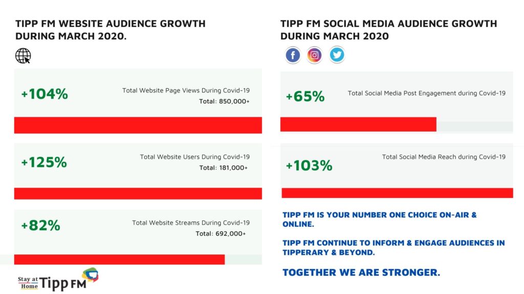 tipp-covid-19-march-listening